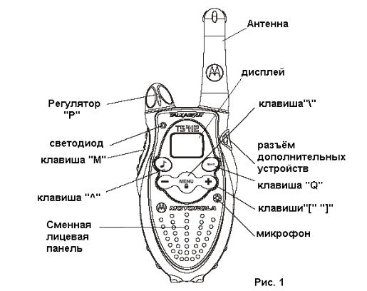 Motorola T5422 User Manual
