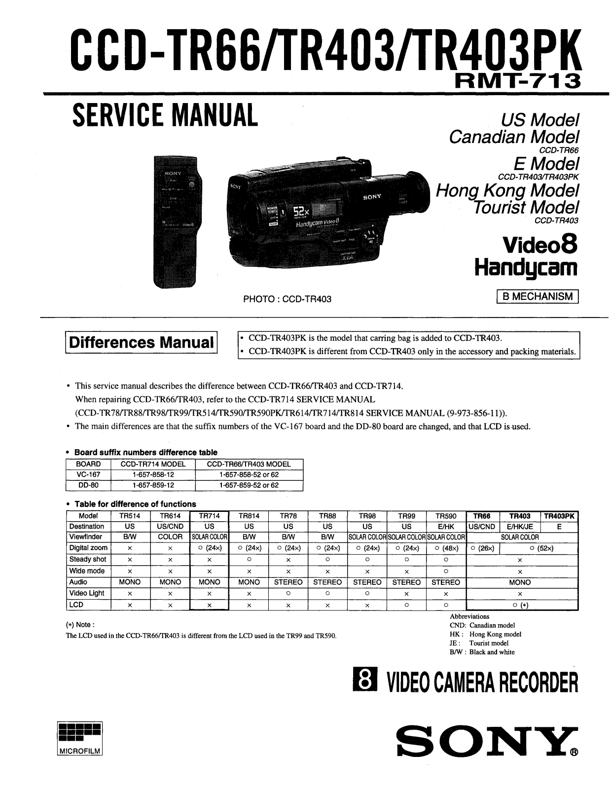 SONY CCD TR705E Service Manual