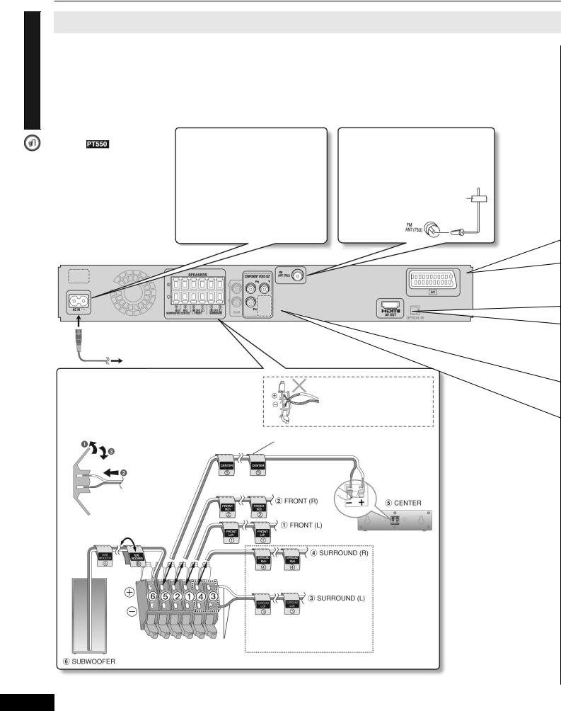 Panasonic SC-PT550, SC-PT850 User Manual