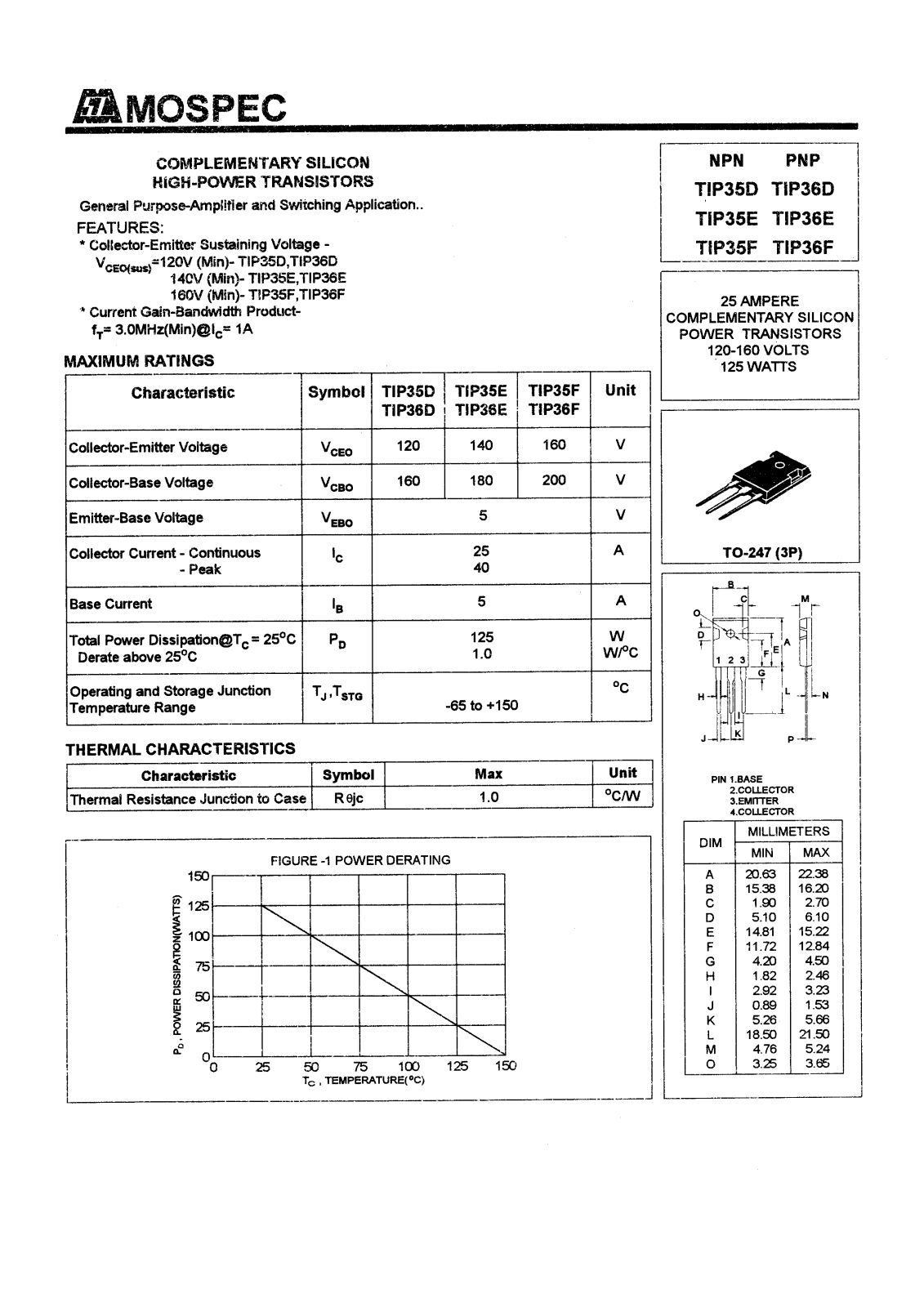 MOSPEC TIP36E, TIP36F, TIP36D, TIP35F, TIP35D Datasheet