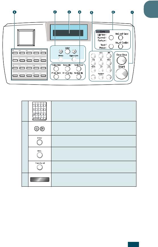 Savin 3810 Operating Manual