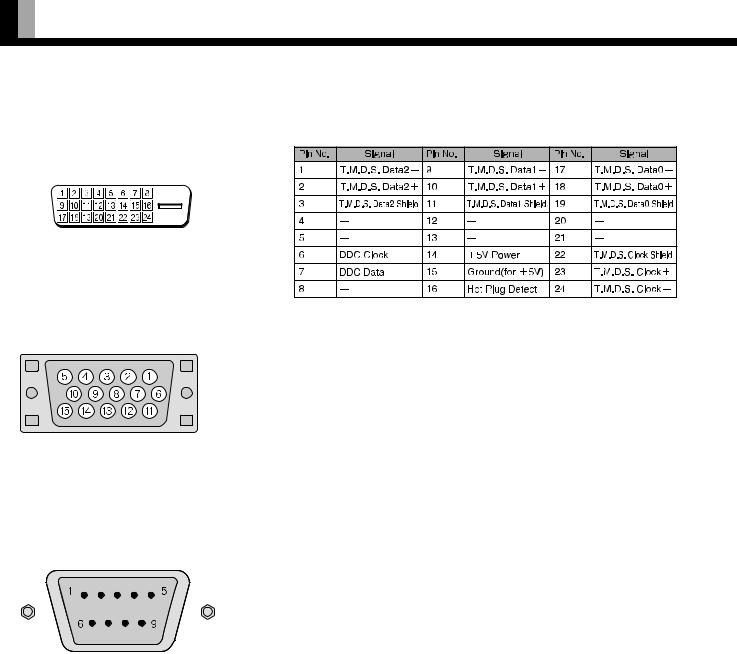 Fujitsu PDS6101W, PDS5004W, PDS5003U, PDS5003W, PDS5004U User Manual