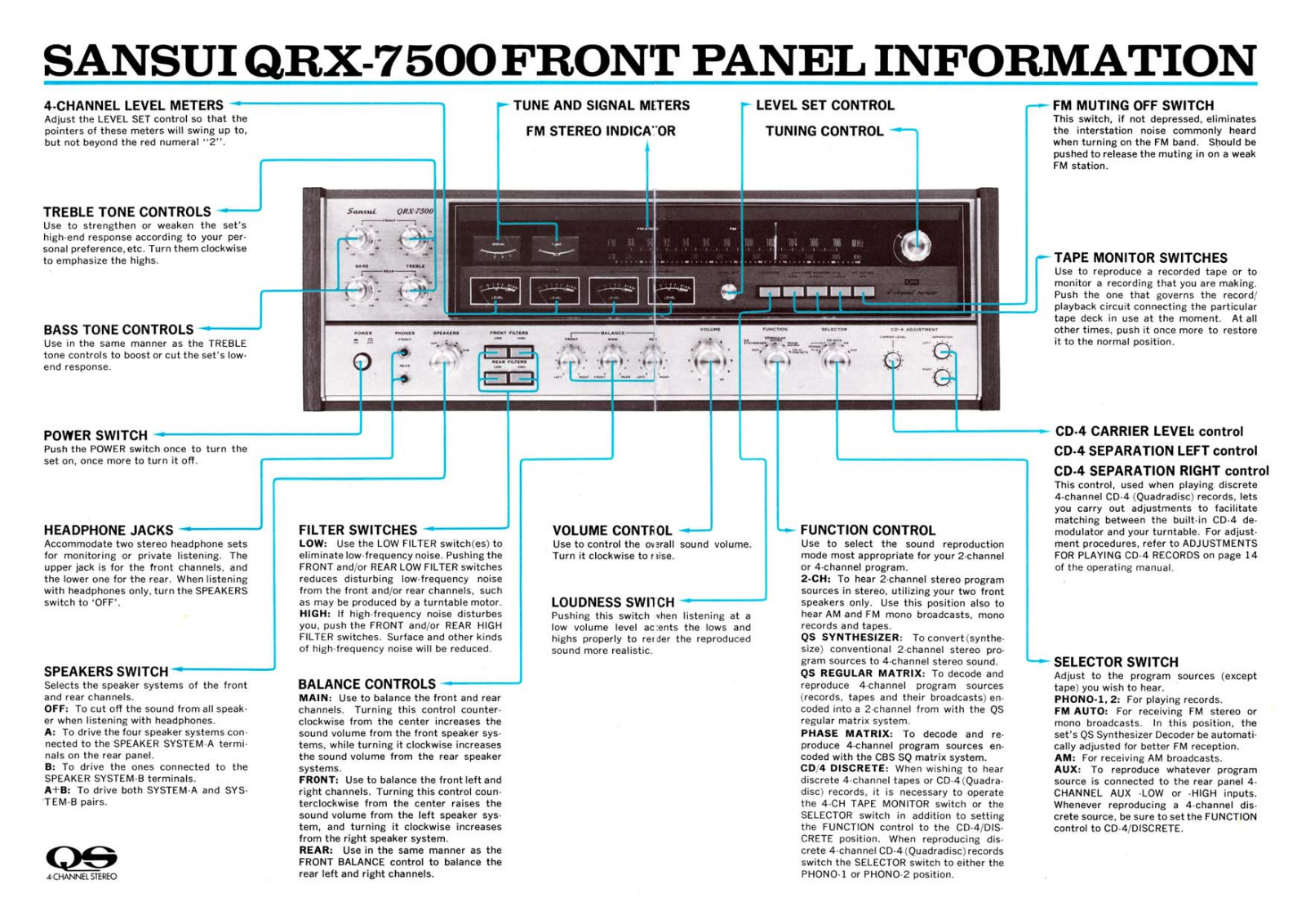 Sansui QRX-7500-Panel Information