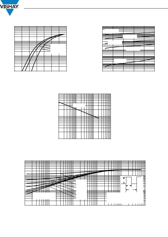 Vishay MUR1020CTPBF Data Sheet