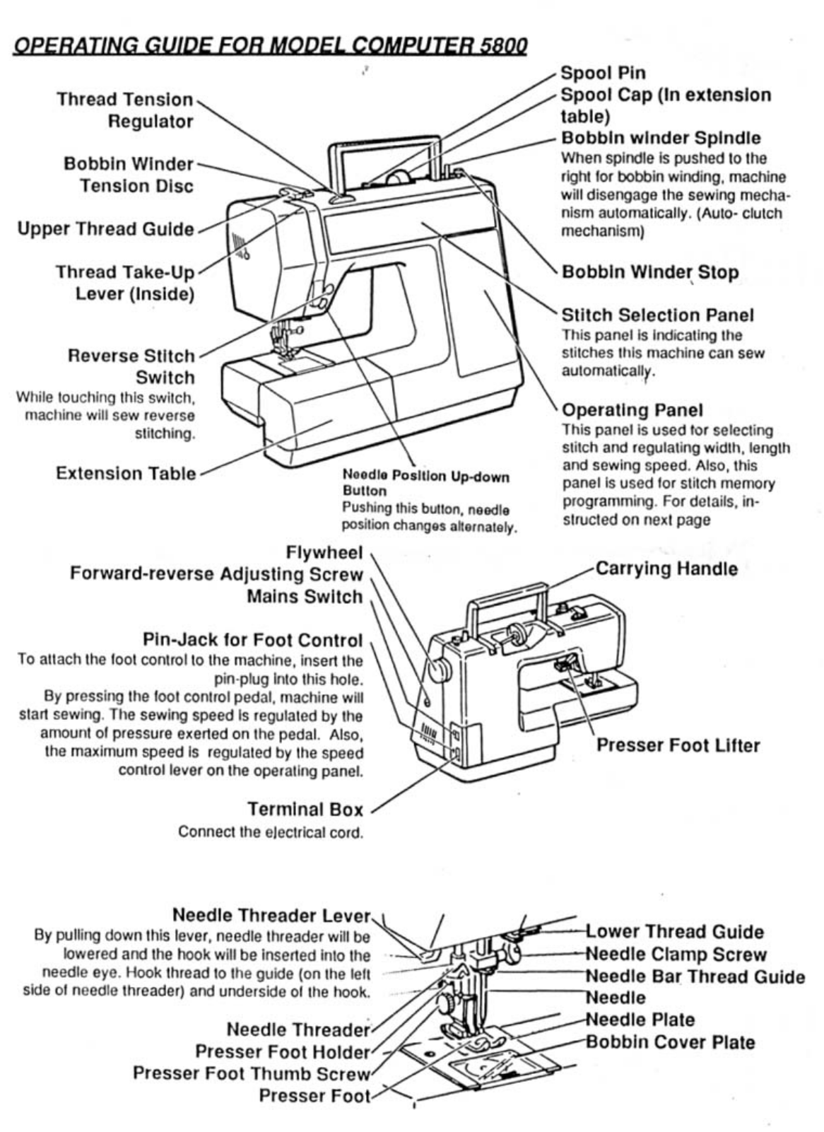 RICCAR 5800 Operating Instruction