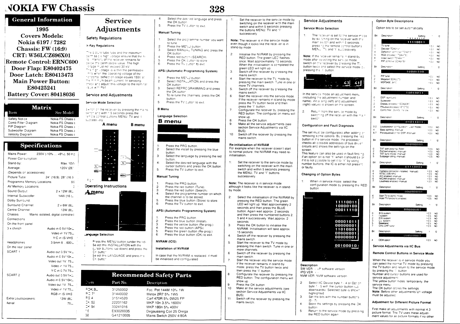 NOKIA FW Schematic