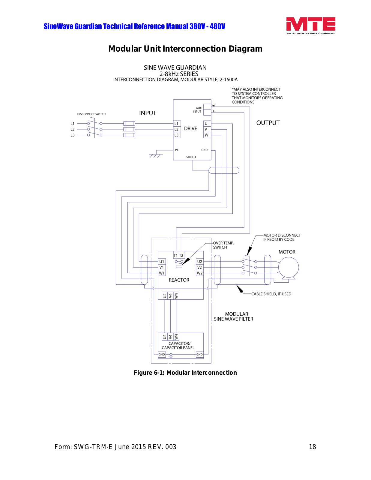 MTE SineWave Guardian Diagrams