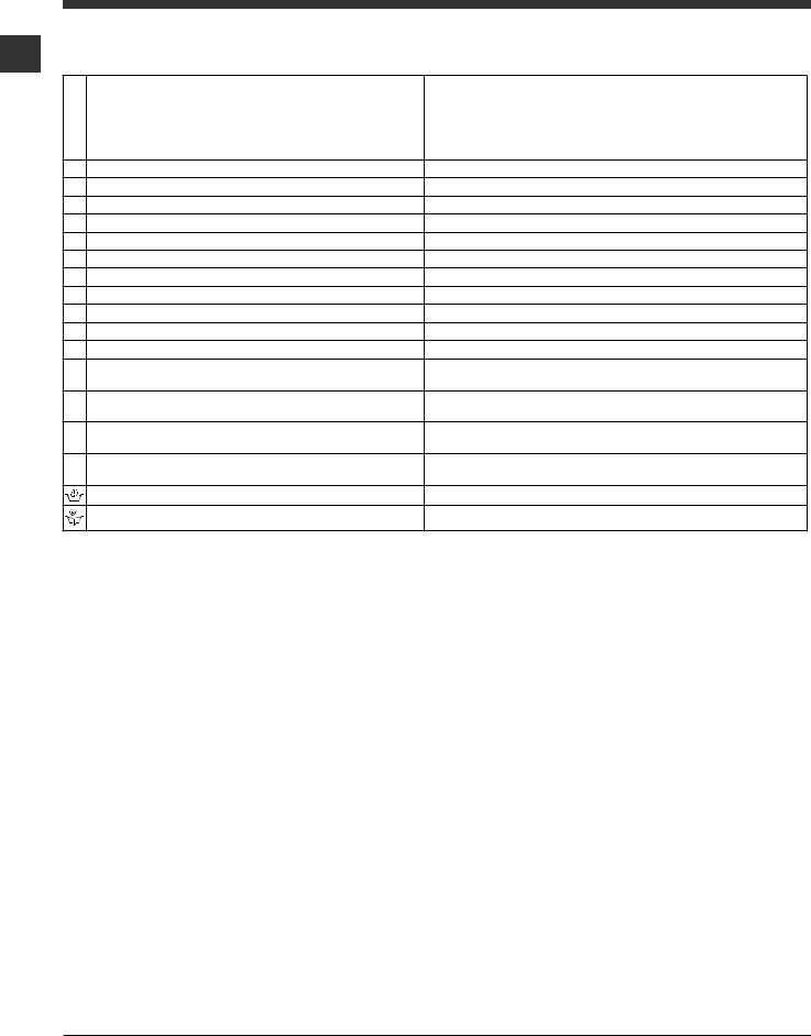 Hotpoint WML 601 User Manual