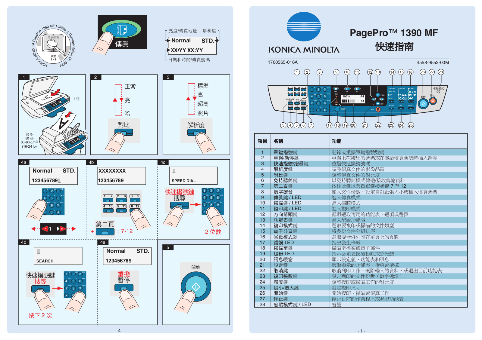 KONICA MINOLTA PagePro 1390mf Quick Guide