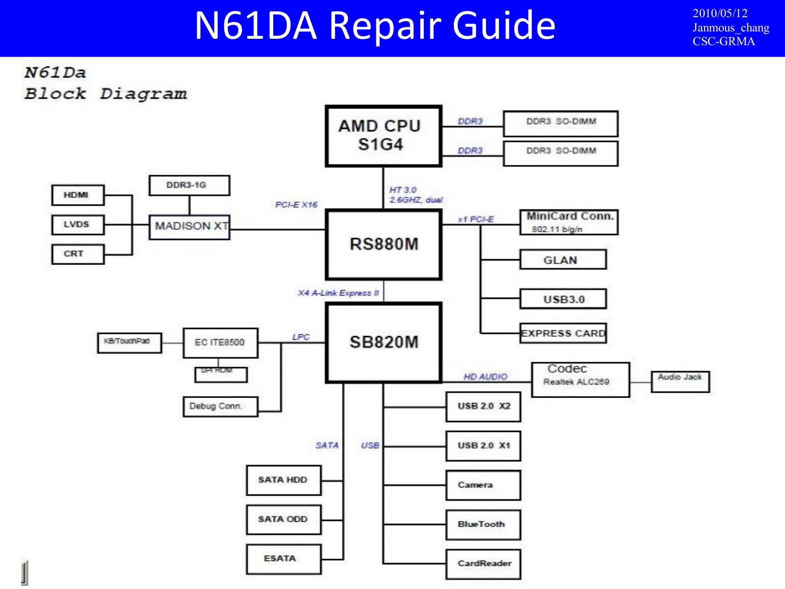 Asus N61DA Repair Guide