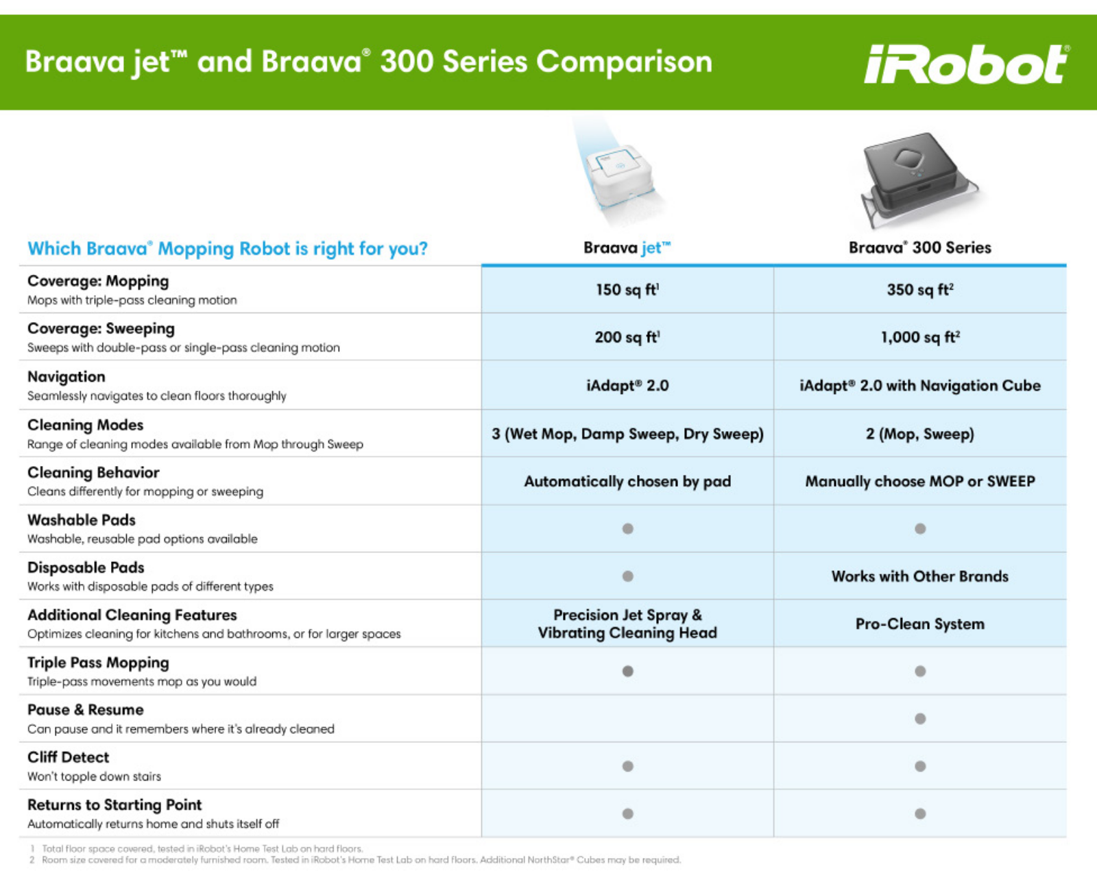 iRobot B380020 Comparison chart