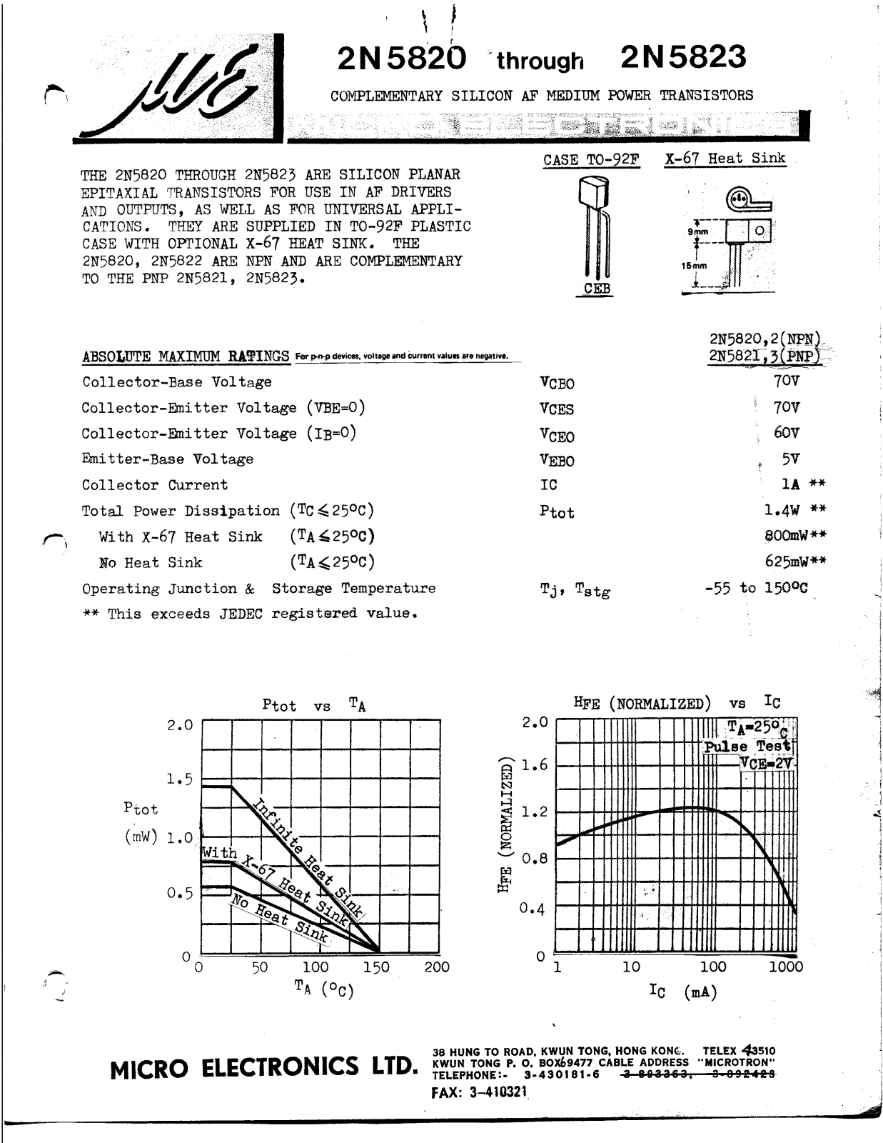 ME 2N5823, 2N5822, 2N5821, 2N5820 Datasheet