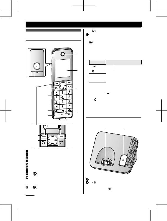 Panasonic KX-TGH212NE, KX-TGH210NE User Manual