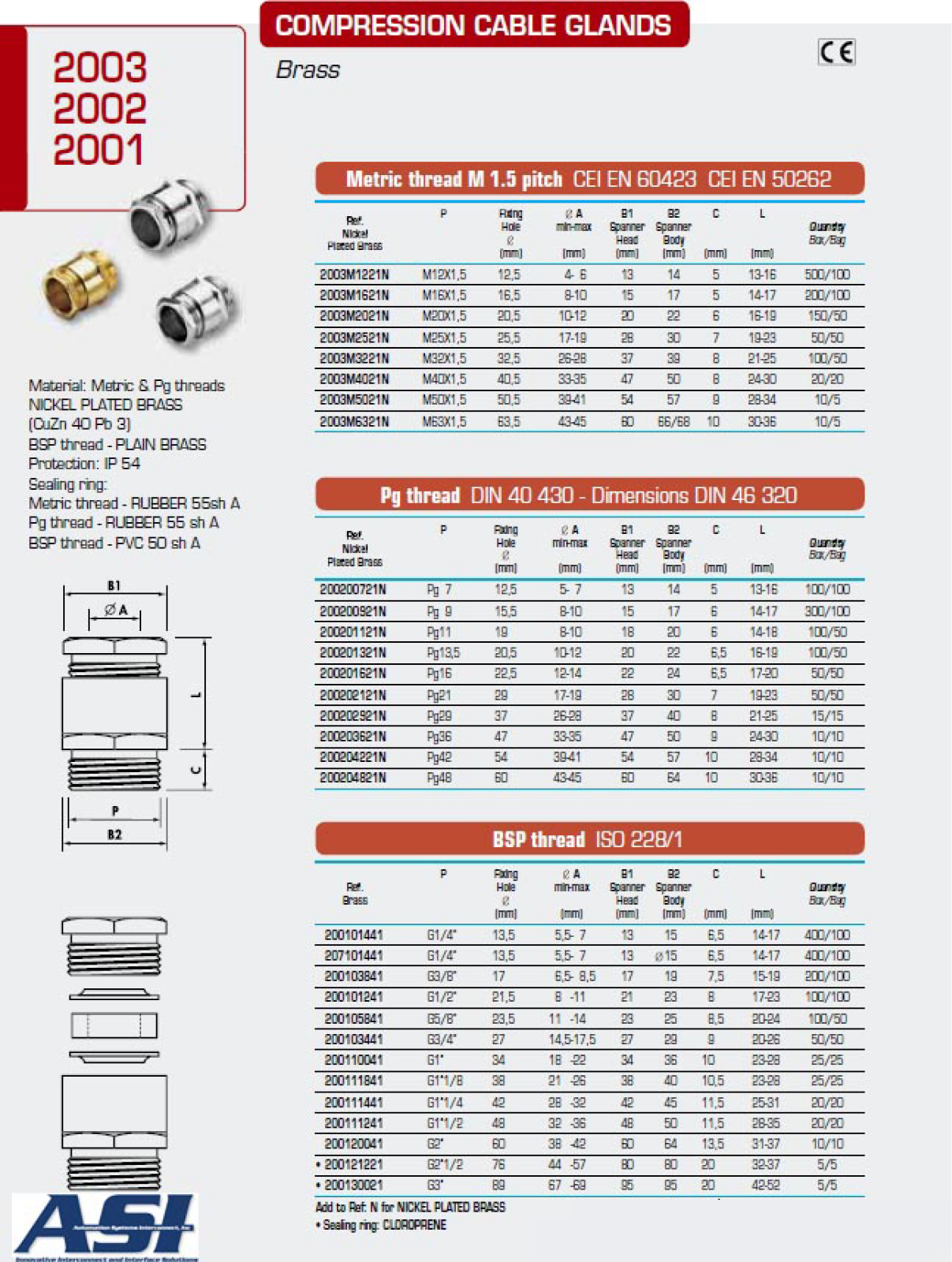 ASI-Automation Systems Interconnect 2001, 2002, 2003 Data Sheet