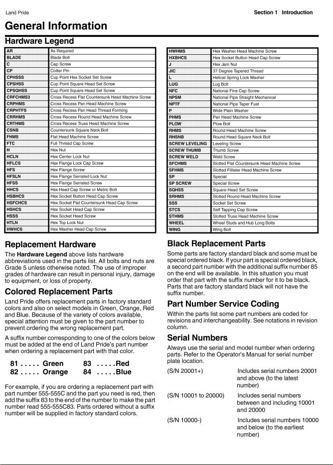 Land Pride Z54, Z48 User Manual