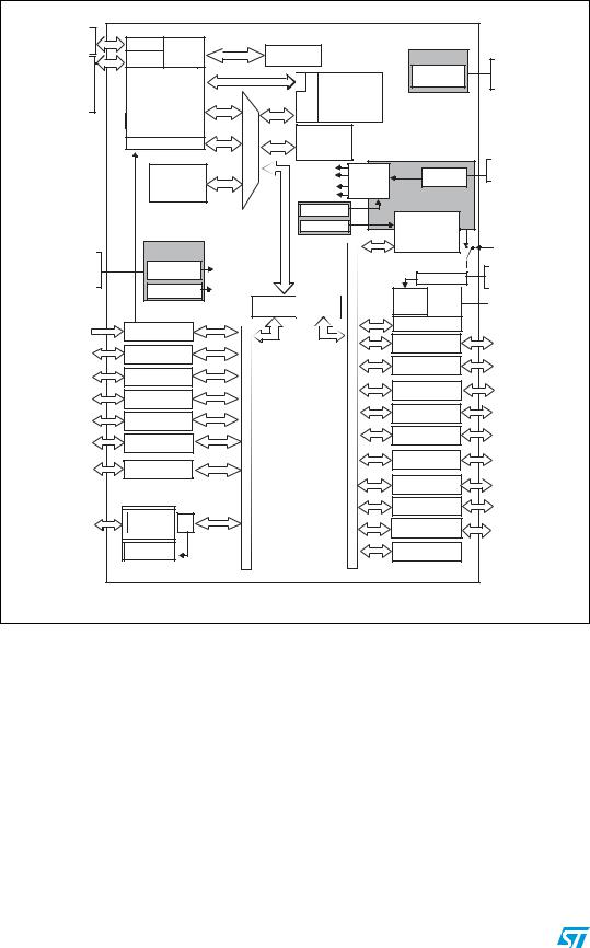 ST STM32F102C8, STM32F102R8, STM32F102CB, STM32F102RB User Manual