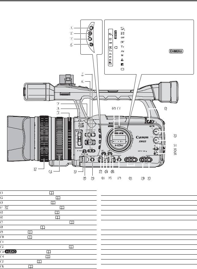 Canon XH A1 Instruction Manual