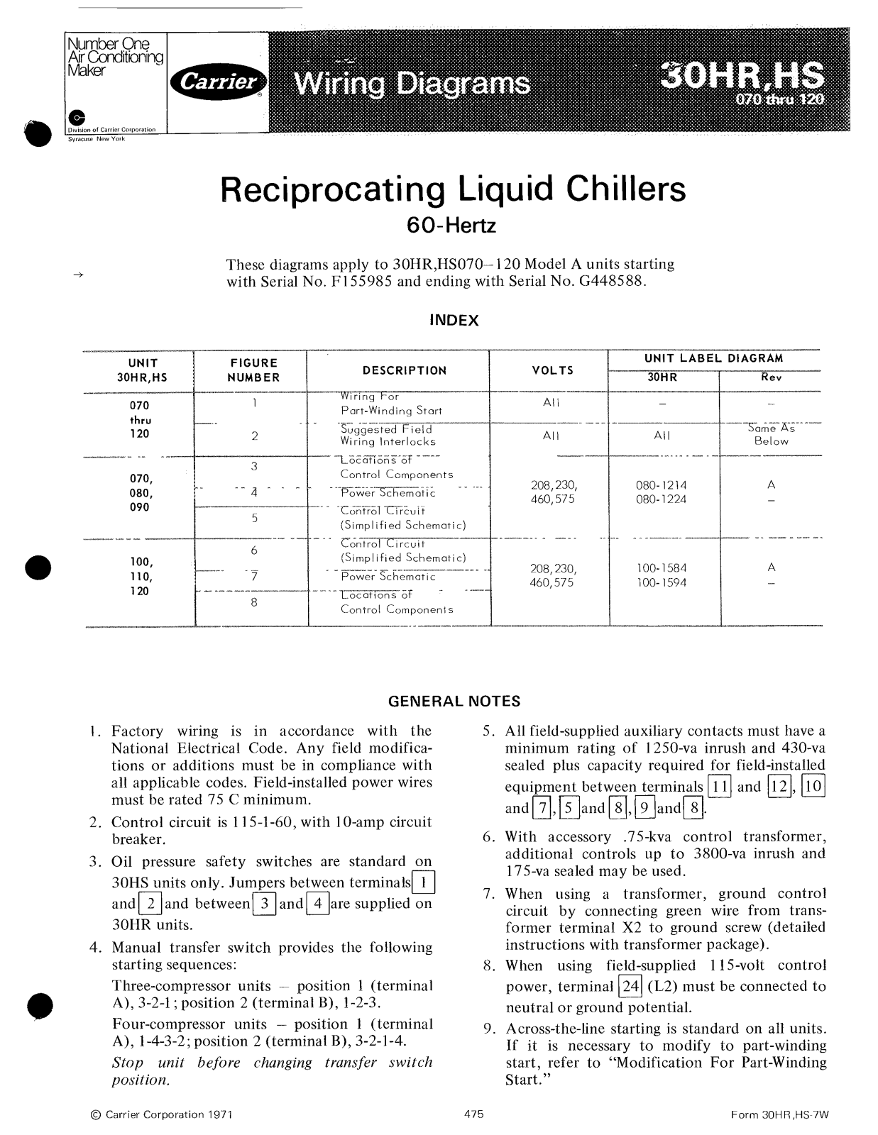 Carrier 30HR, 30HS User Manual