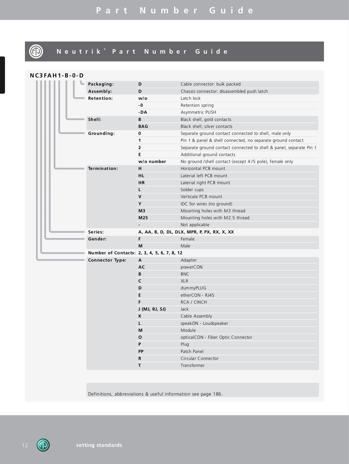 Neutrik NC3FDLBAG-0-1 Data Sheet