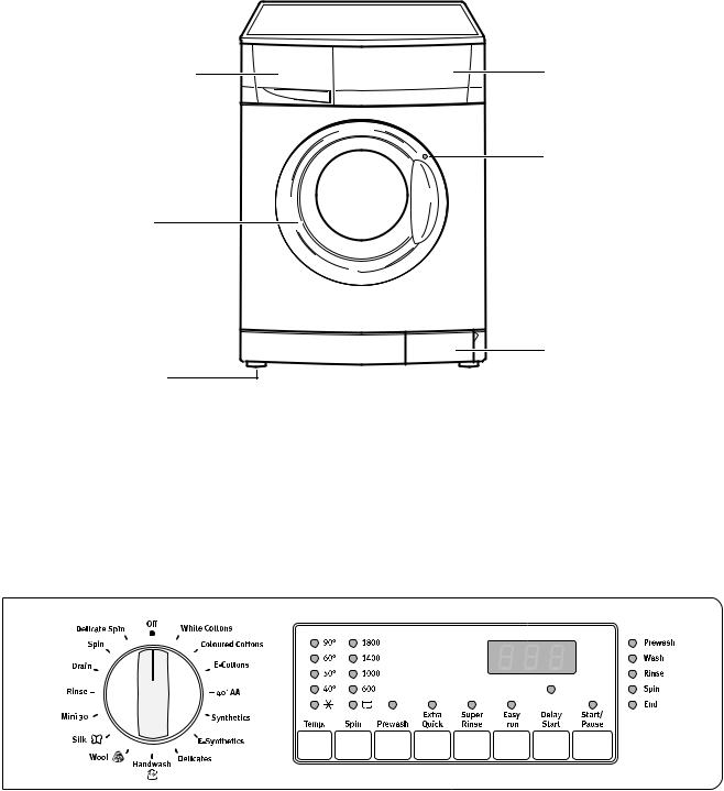 Zanussi ZWF1840 USER MANUAL