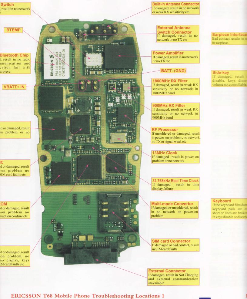 Sony Ericsson Т68, Т28 Schematics 1