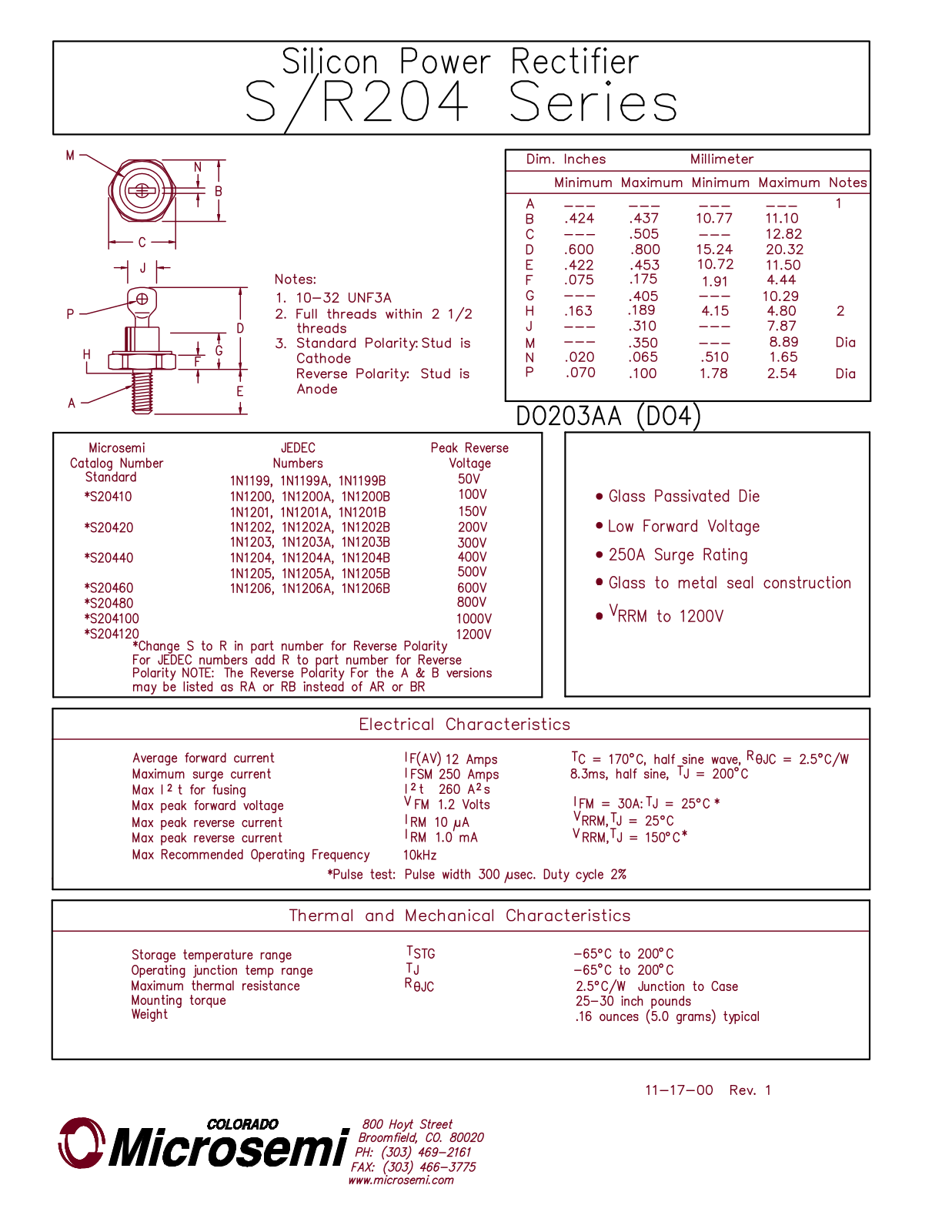 Microsemi Corporation R20120, R20410, R204100, R204120, R20420 Datasheet