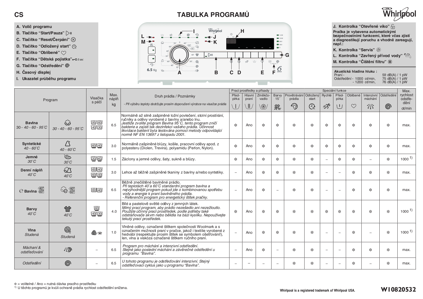 Whirlpool TDLR65210CS User Manual