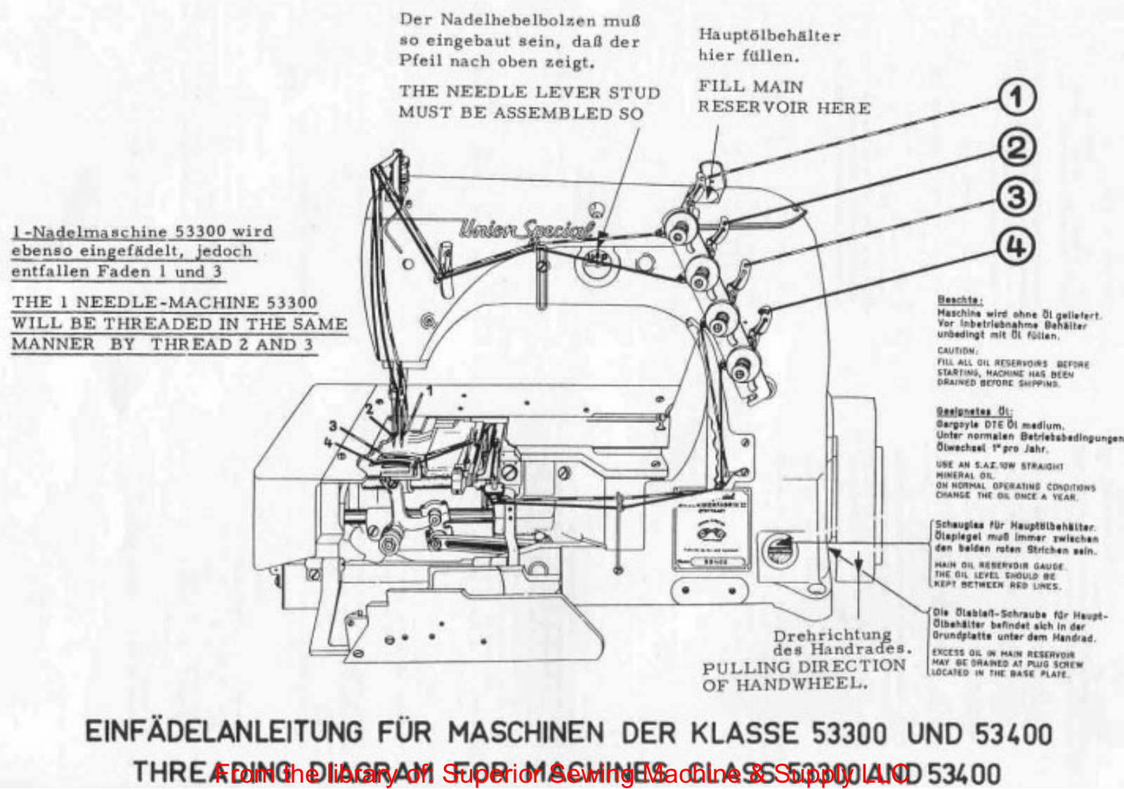 Union Special 53400 Threading Diagram