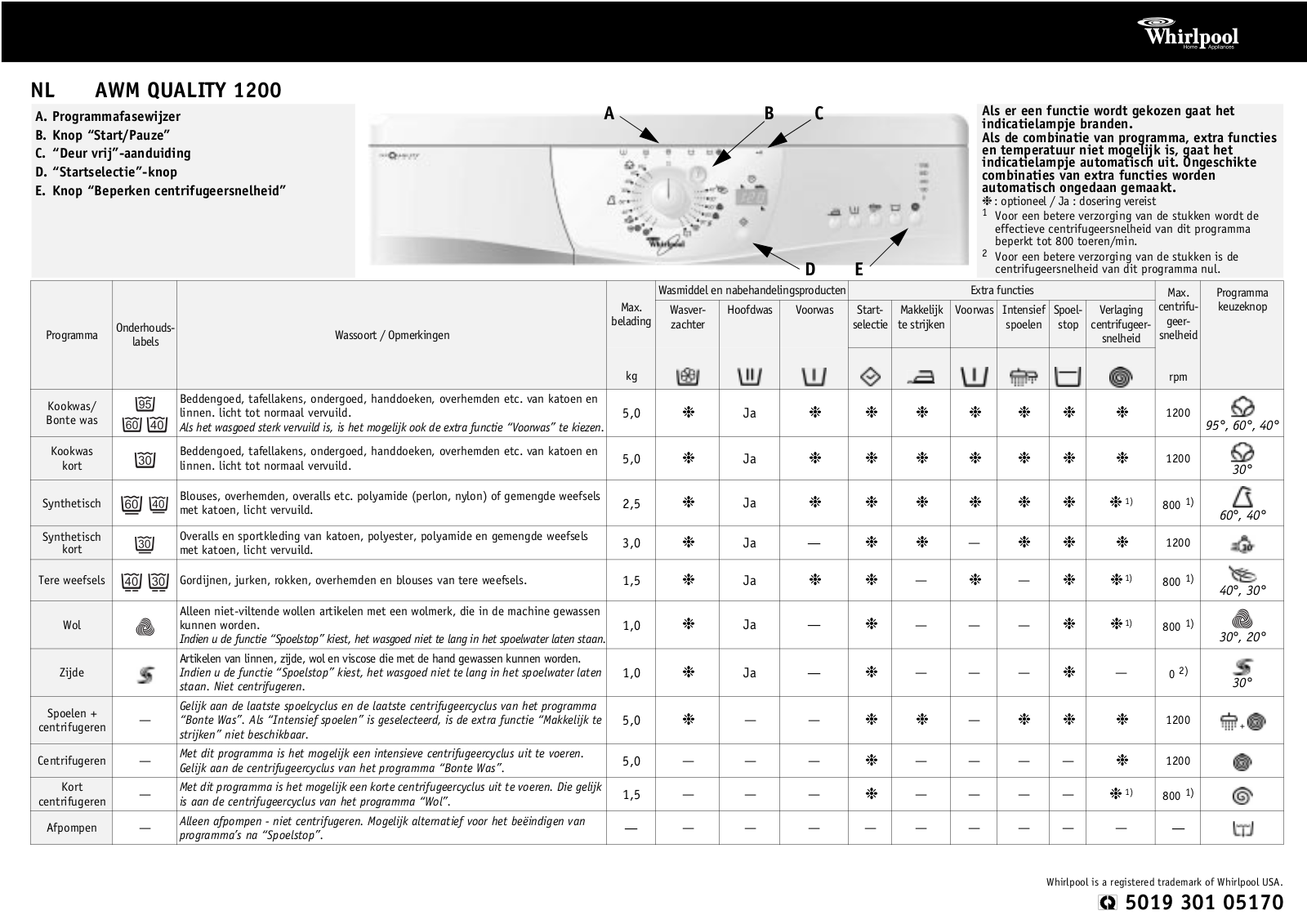 Whirlpool AWM QUALITY 1200 User Manual