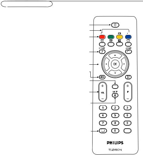 PHILIPS 20PF4120 User Manual