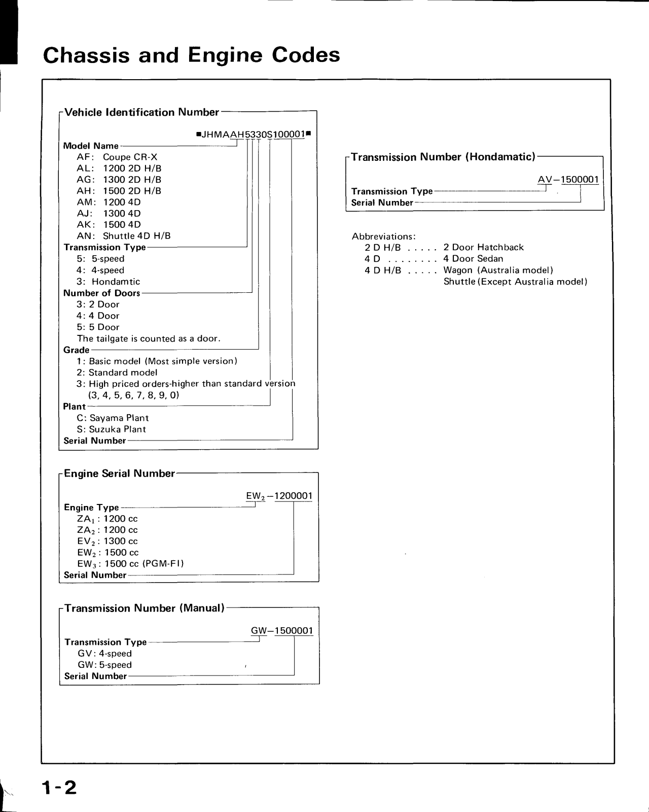 Honda Civic Coupe 1985 User Manual