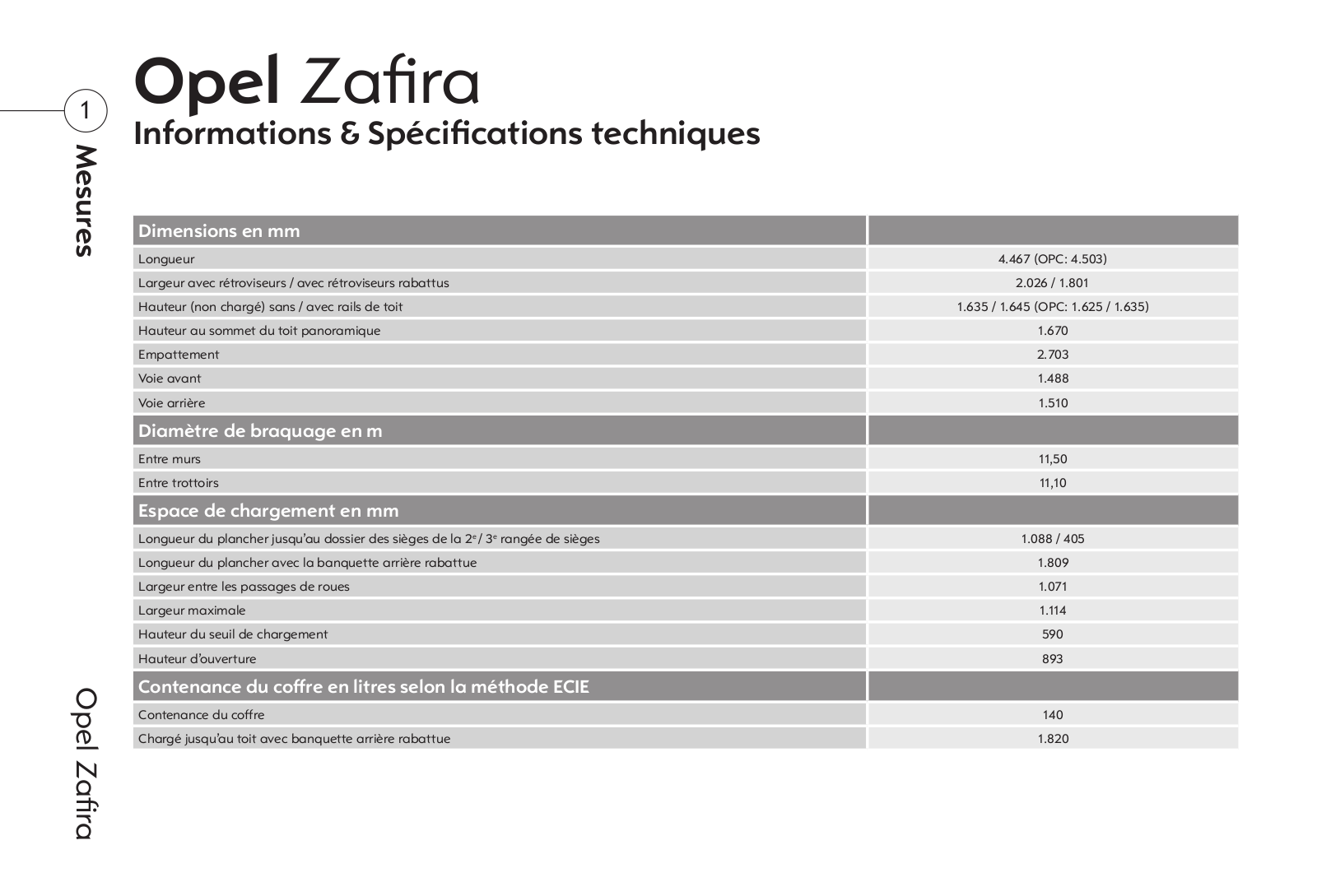 Opel ZAFIRA DATASHEET