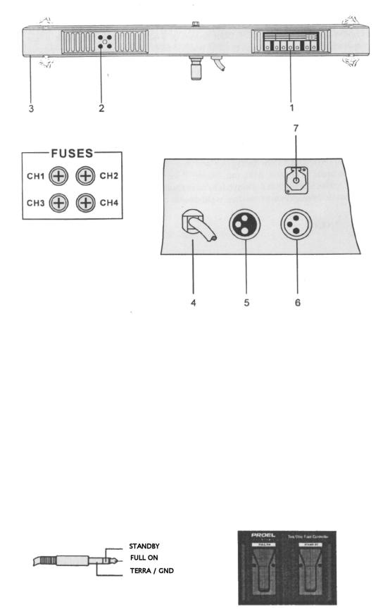 Proel PLBFDMX USER’S MANUAL