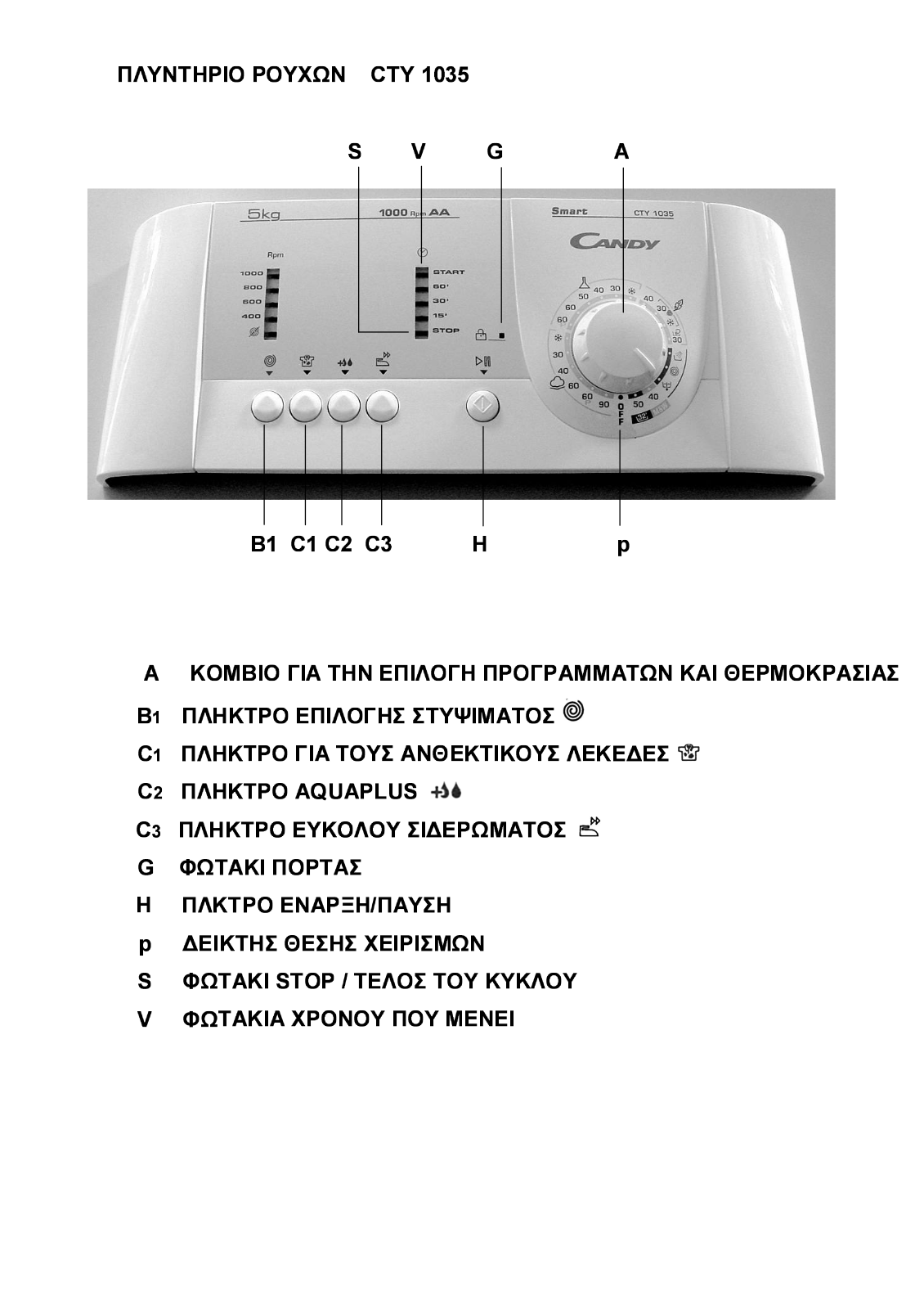 Candy CTY 1035 User Manual