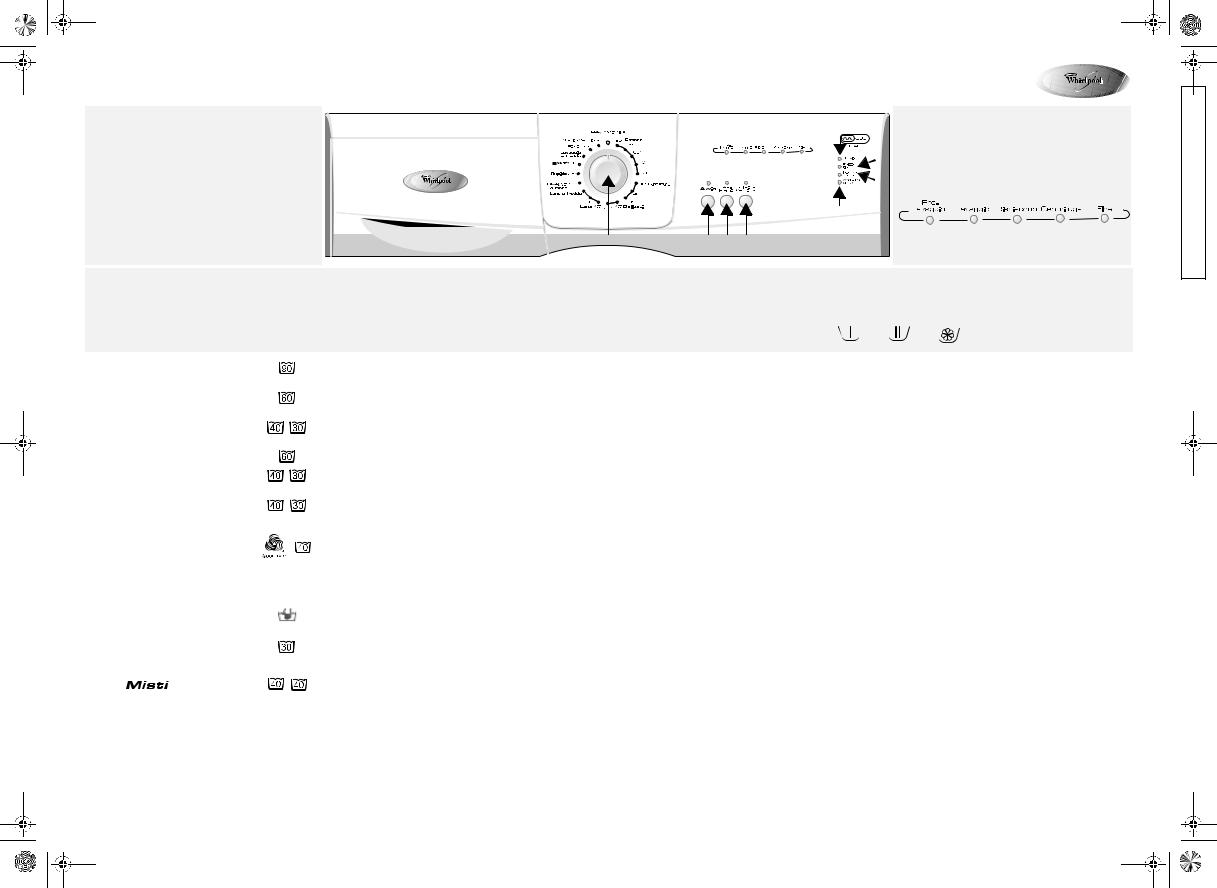 Whirlpool AWG 4083 PRODUCT SHEET