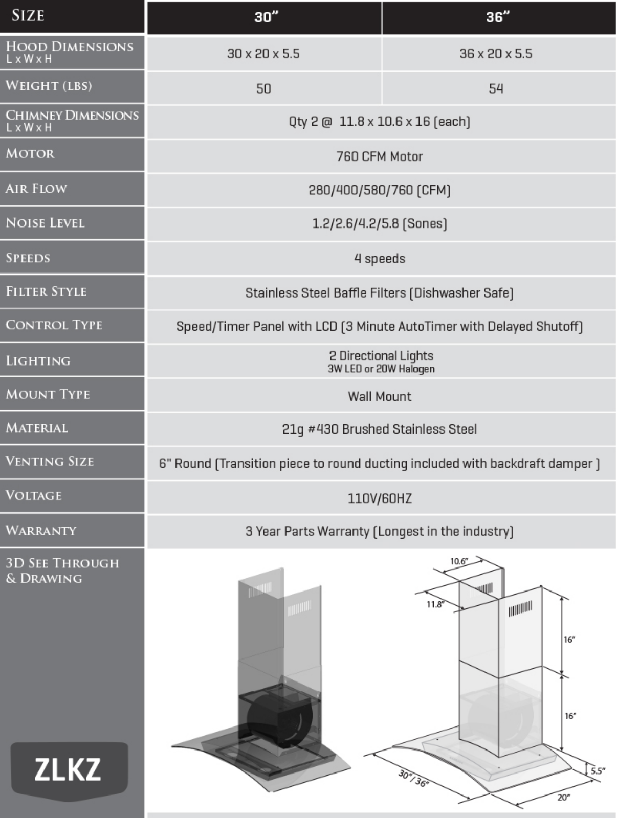 ZLINE KZ36 Specifications