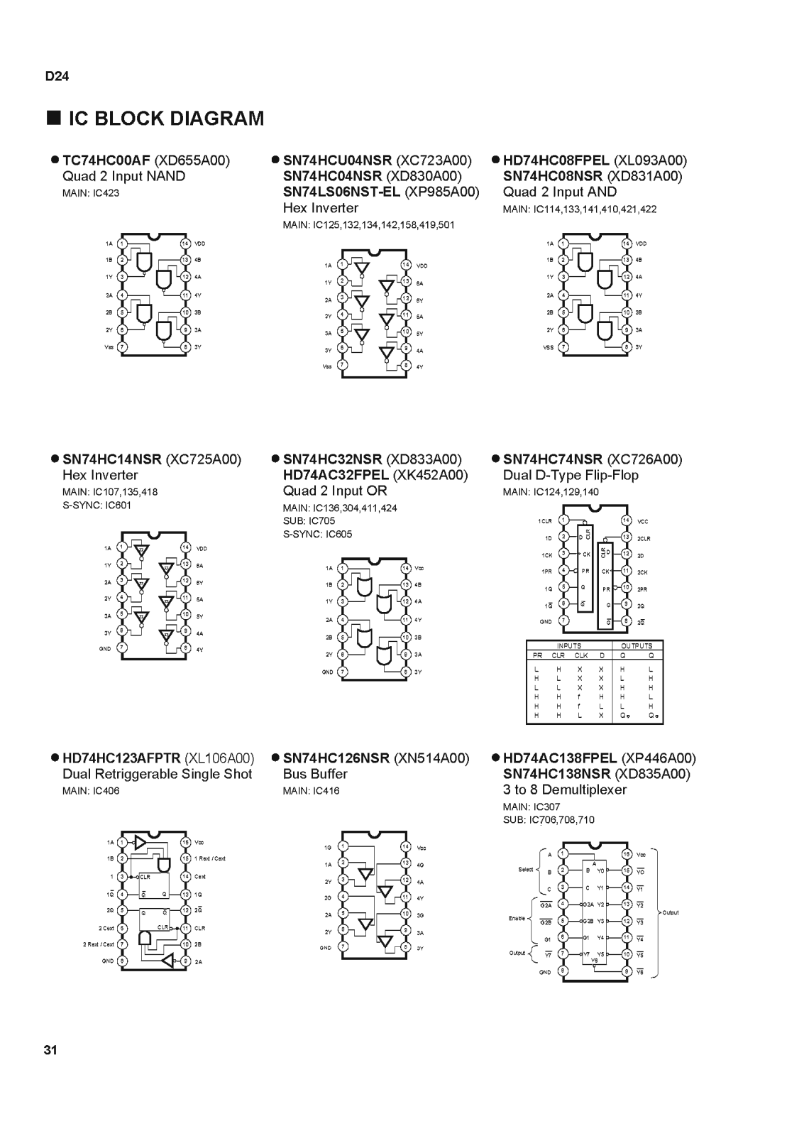 Yamaha RCD-24 Service Manual