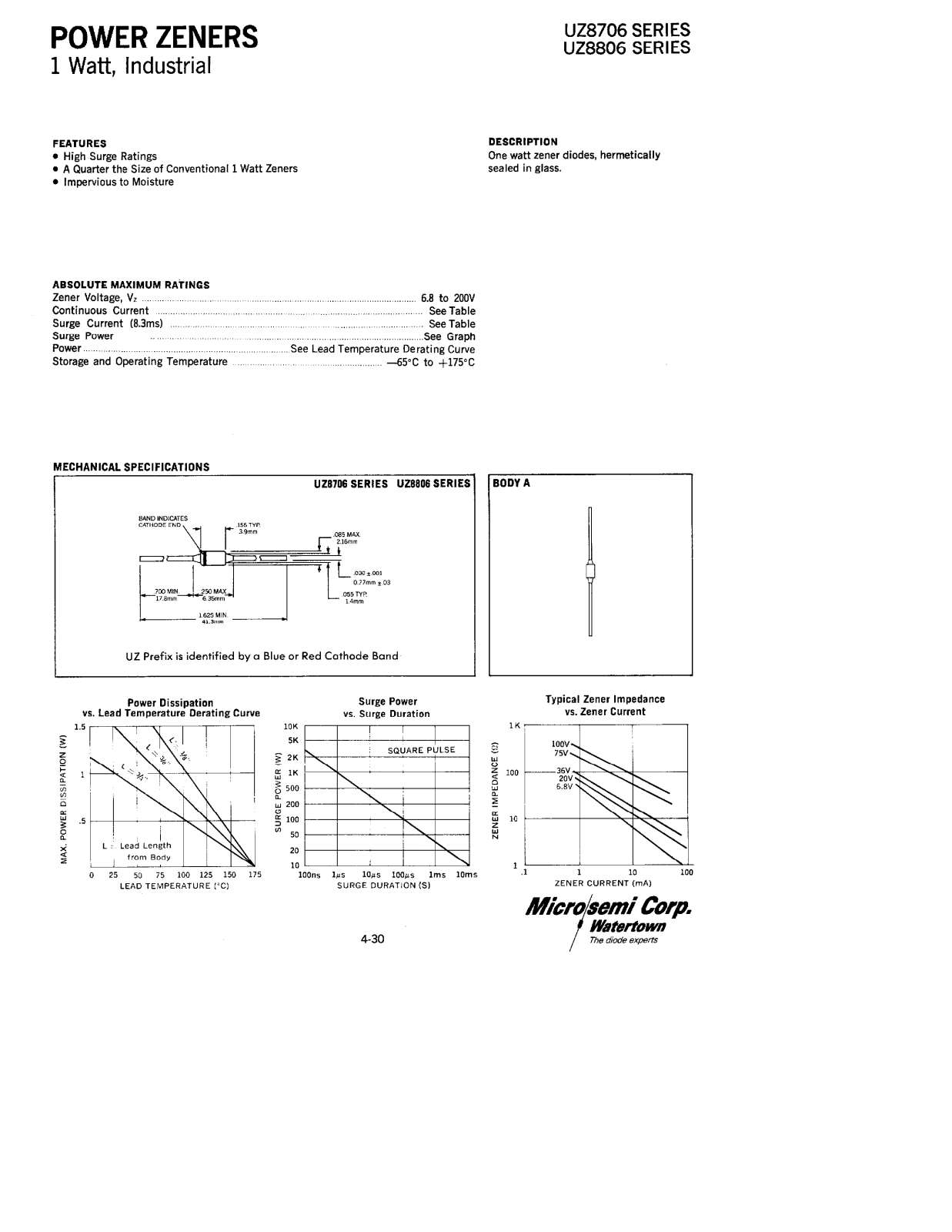 Microsemi UZ8820, UZ8818, UZ8815, UZ8816, UZ8814 Datasheet