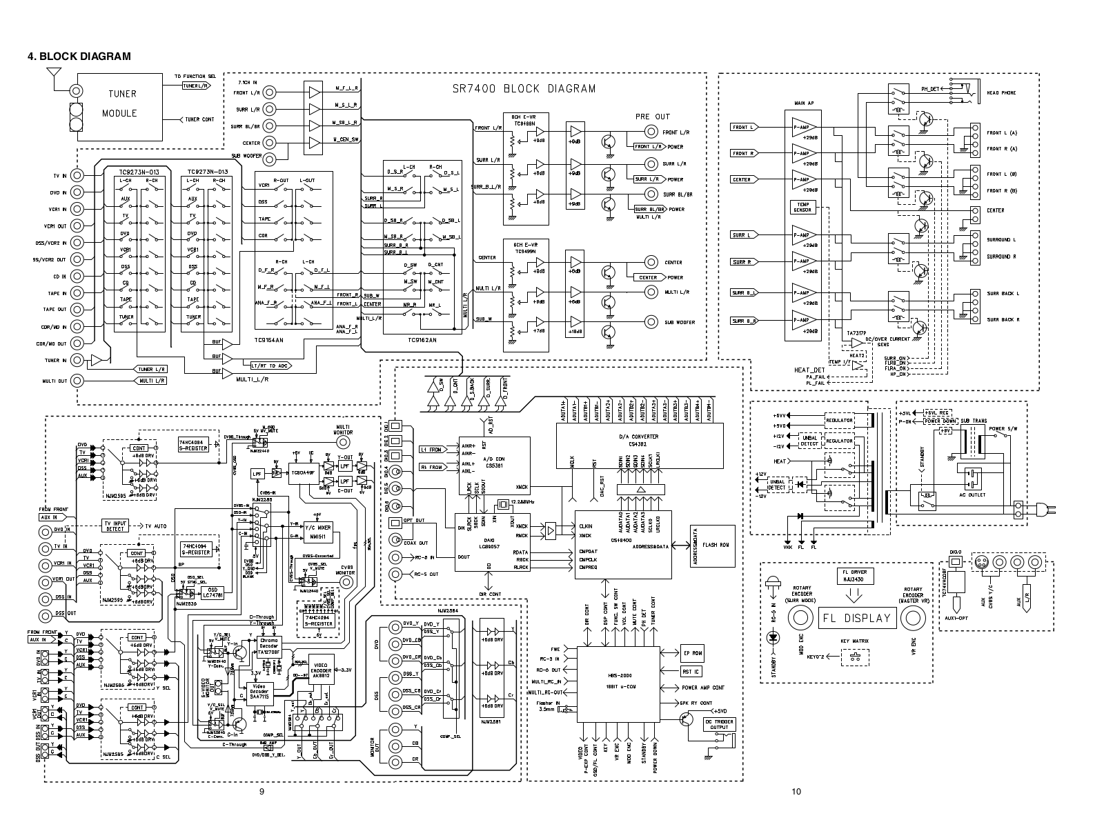 Marantz SR-7400-P Schematic