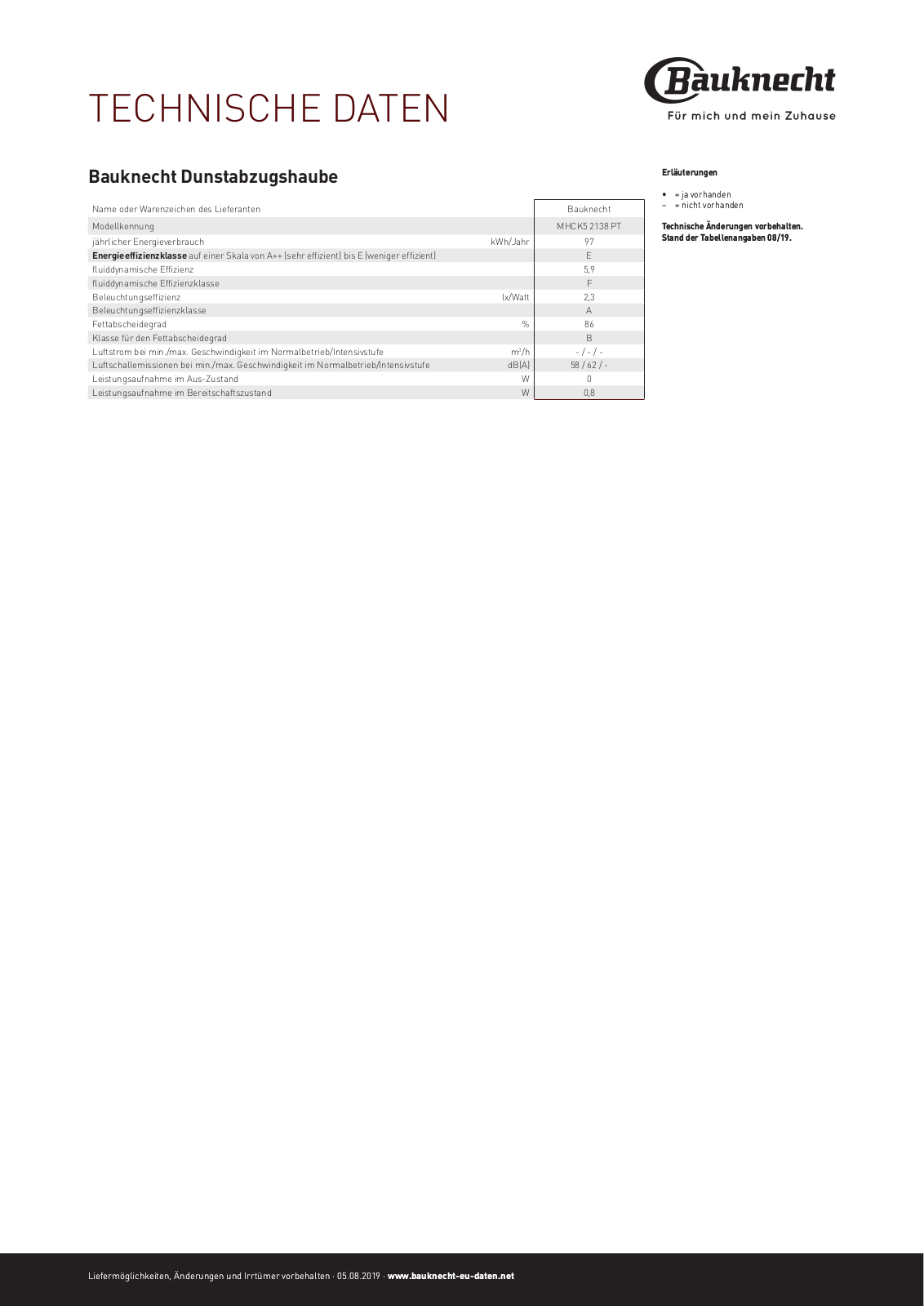 BAUKNECHT MHCK5 2138 PT Technical data