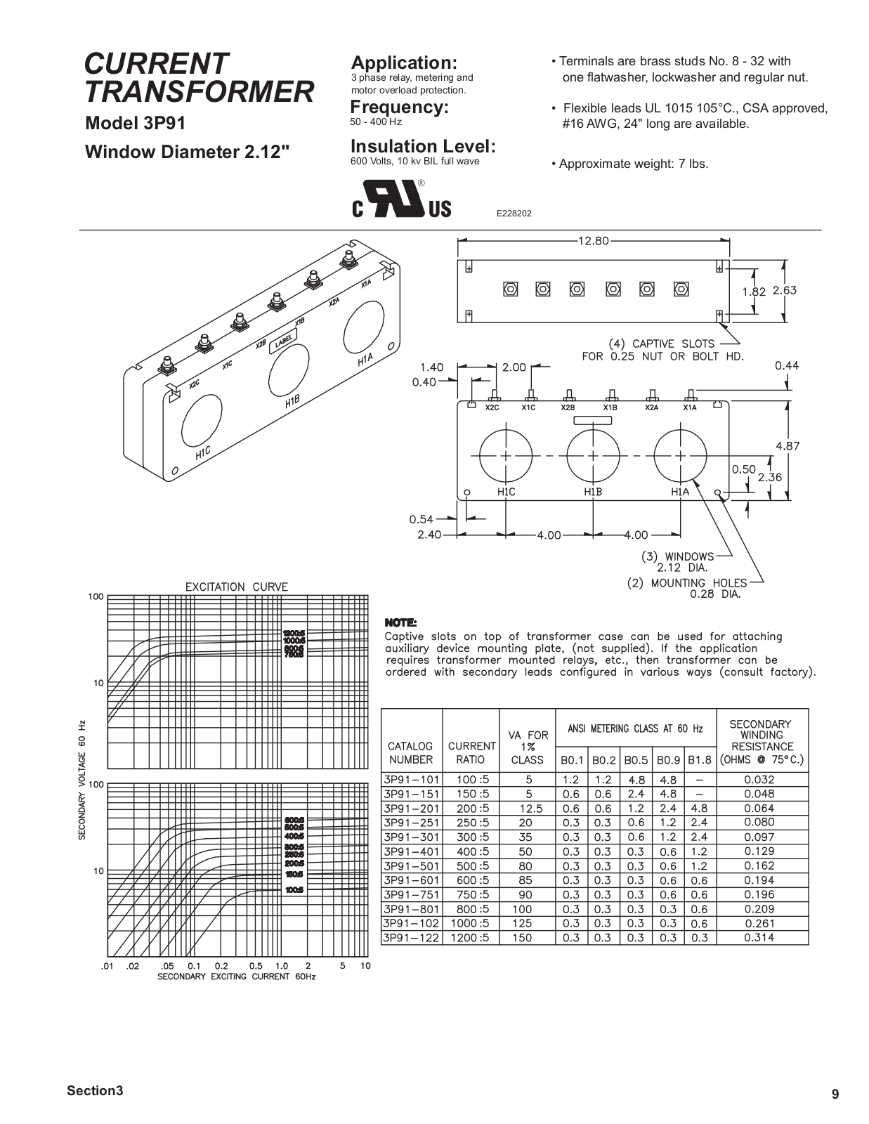 Crompton Instruments 3P91 Data Sheet