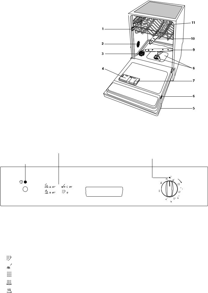 electrolux ESI 6110 User Manual