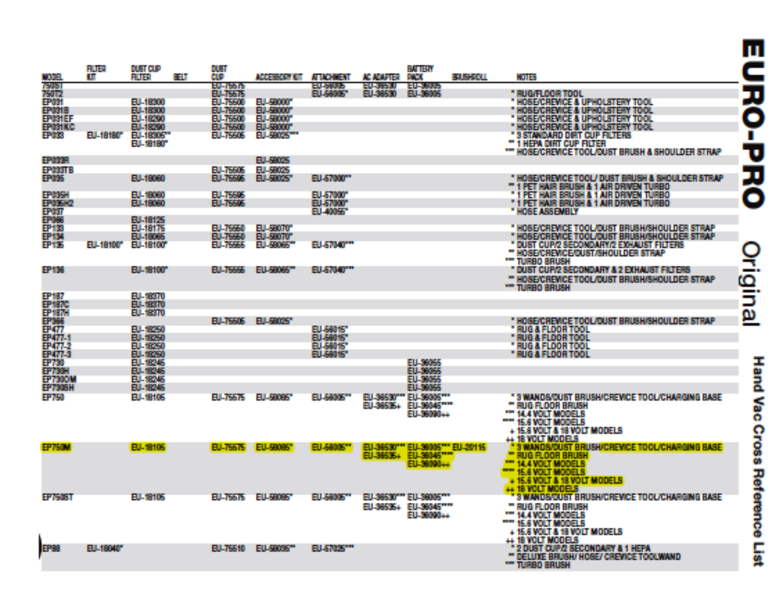 Euro-pro Ep750m Owner's Manual