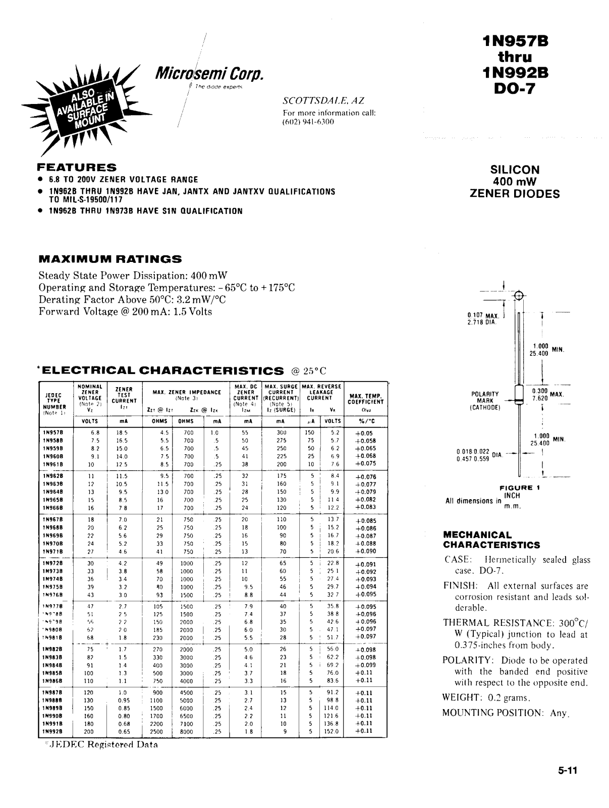 Microsemi Corporation 1N991B, 1N992B, 1N990B, 1N989B, 1N988B Datasheet