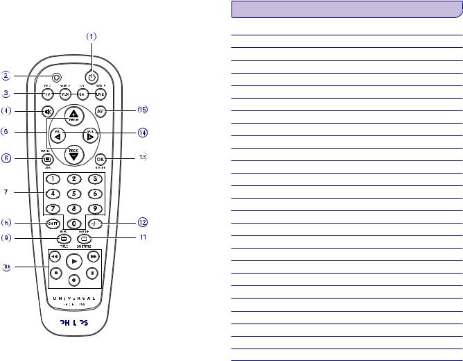 Philips SBCRU258 User Manual