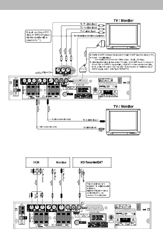Daewoo DHC-X150, DHC-X100 User Manual