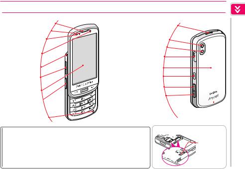 Samsung SPH-W8200 User Manual