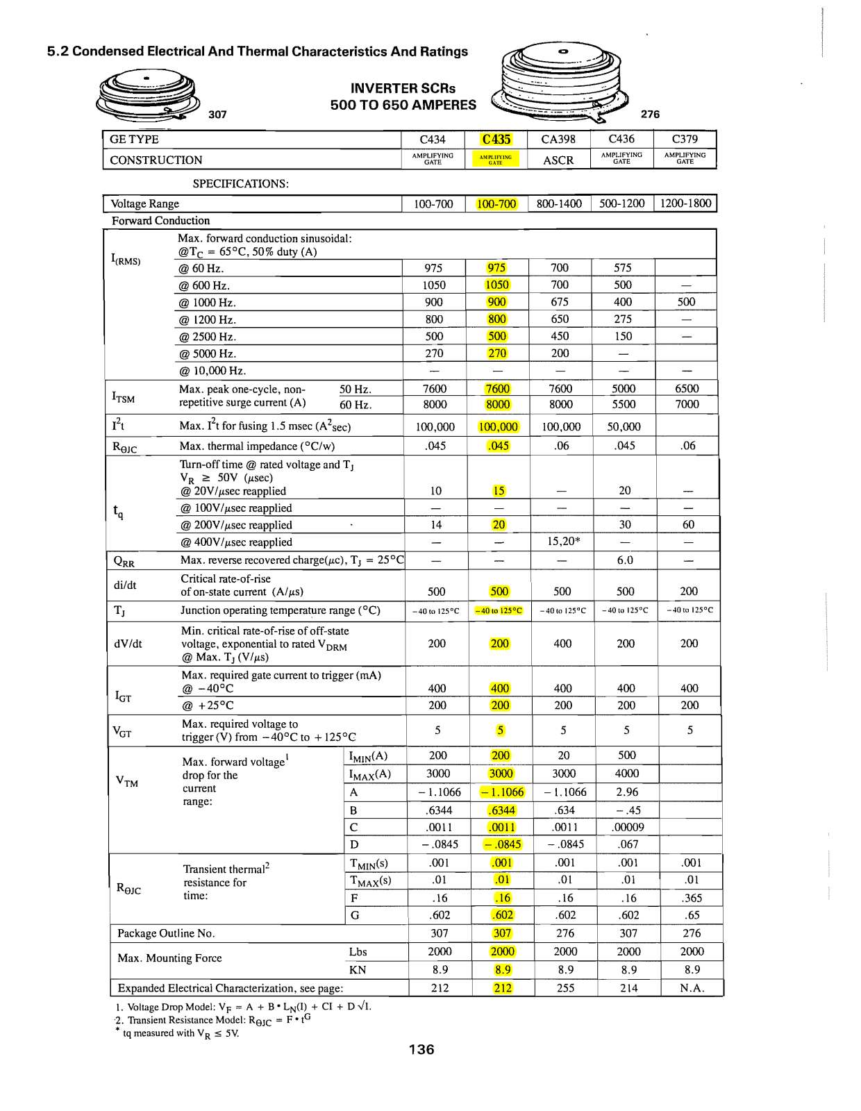 Powerex C434, C435, CA398, C436, C379 Data Sheet - ManualMachine.com
