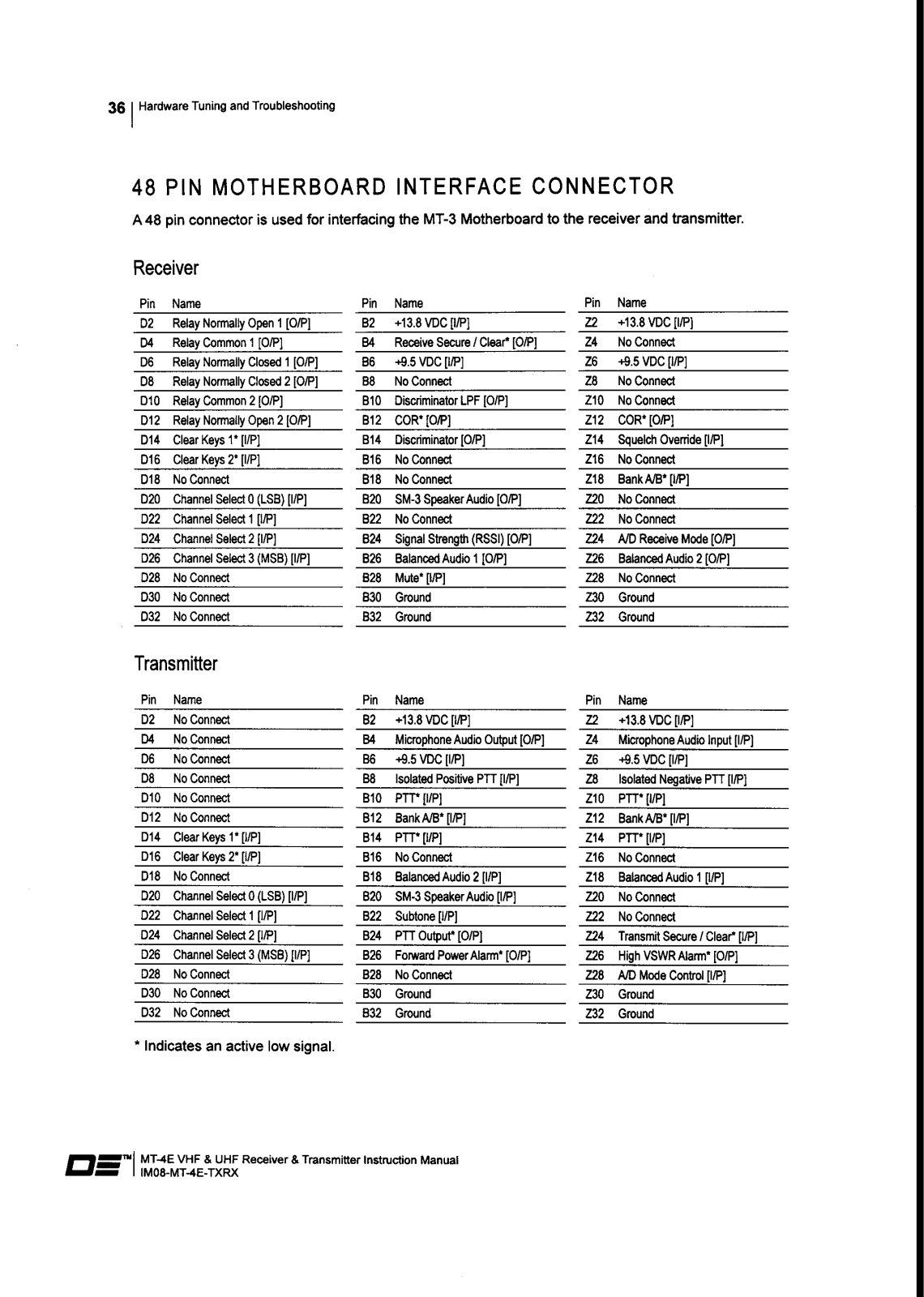 Codan Radio Communications UT-4E500 User Manual