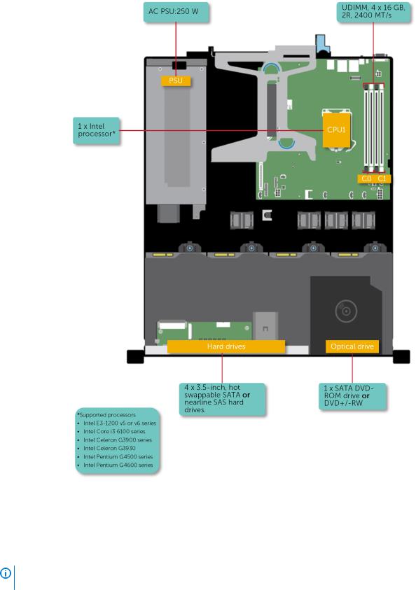 Dell PowerEdge R230 Service Manual